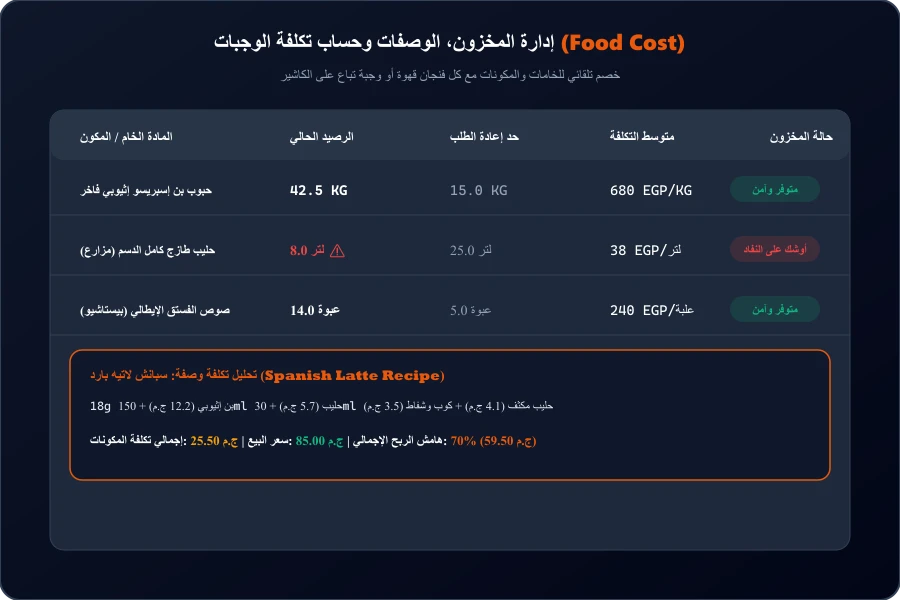 نظام إدارة المخزون وتكلفة الوجبات