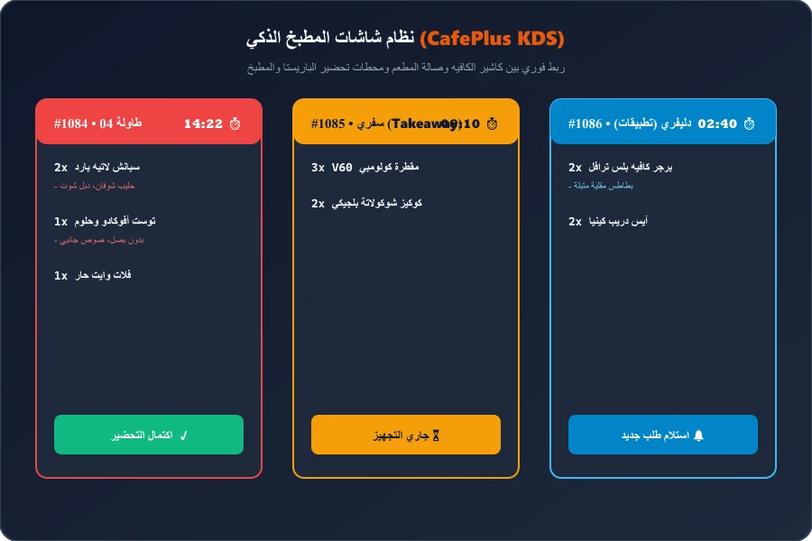 شاشة المطبخ KDS لكافيه بلس